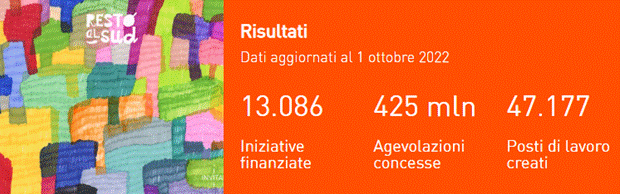  Dati provenienti dal sito Invitalia, Resto al Sud